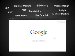Explores Markets     데이터마이닝           Website Design
표준
              개발                                 Insight
                      Data Mining
 서비스
                                            Monitor Markets
       Social media        Link Establish
 