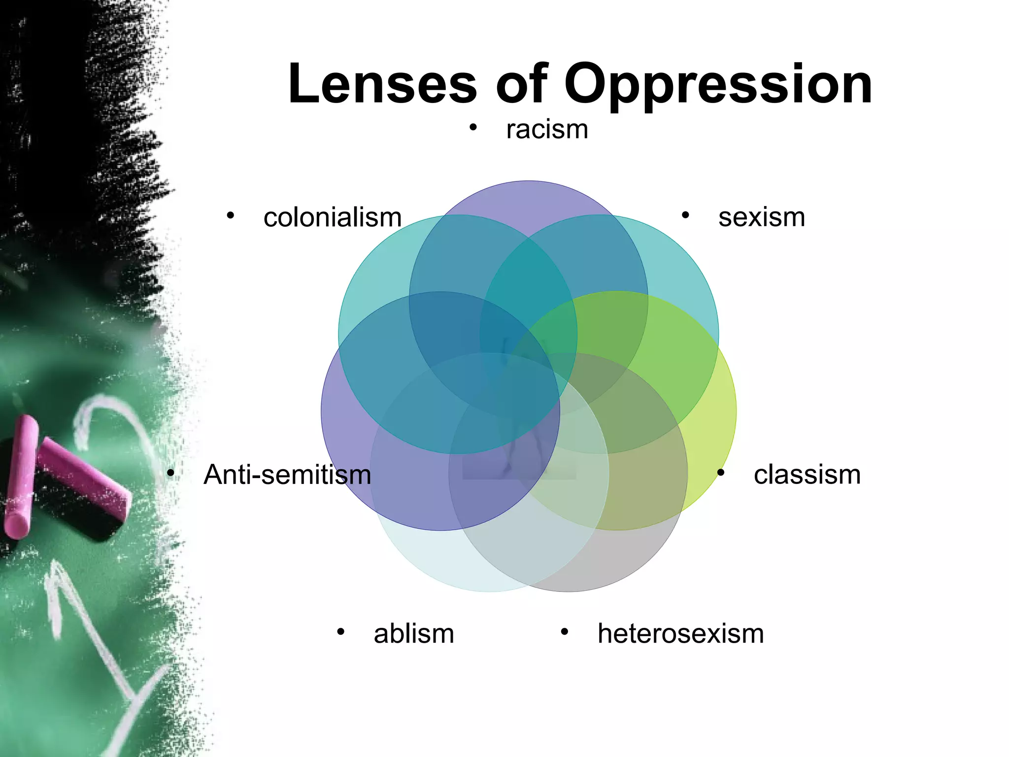 Lenses of Oppression
                           •   racism


    •   colonialism                          •   sexism




• Anti-semitism                                  • classism




             •    ablism          •     heterosexism
 