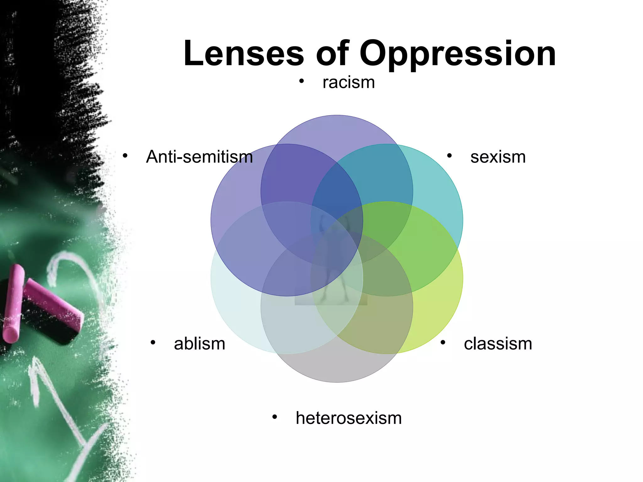 Lenses of Oppression
                        •   racism



•   Anti-semitism                          •   sexism




    •   ablism                         •       classism



                    •   heterosexism
 