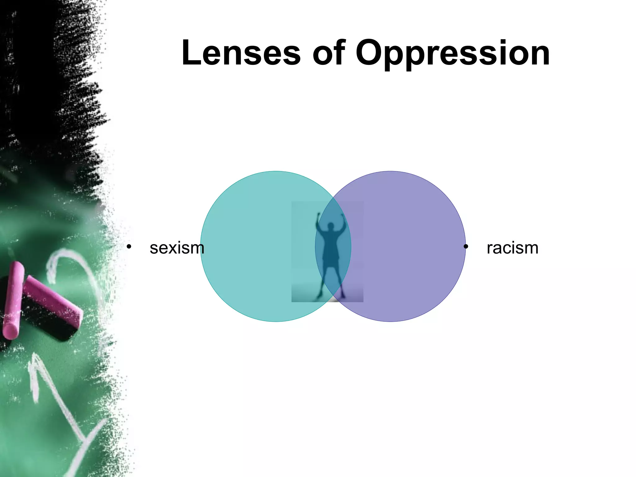 Lenses of Oppression




•   sexism            •   racism
 