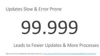 99.999
Updates Slow & Error Prone
Leads to Fewer Updates & More Processes
More on this from DevOpsDays Salt Lake by John Esser: https://youtu.be/YPImHSjvLJI?list=PLS0-KIJQsgRaZLXGBkN7Ma2aUZ3YORuH4
 