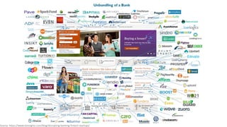 Source: https://www.cbinsights.com/blog/disrupting-banking-fintech-startups/
 