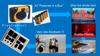 Ship the whole box!
Quality Control
Back to customer
24 “Features in a Box”
Very late feedback 
F r u s t r a t i o n !
 