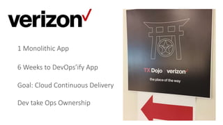 1 Monolithic App
6 Weeks to DevOps’ify App
Goal: Cloud Continuous Delivery
Dev take Ops Ownership
 