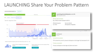 LAUNCHING Share Your Problem Pattern
 