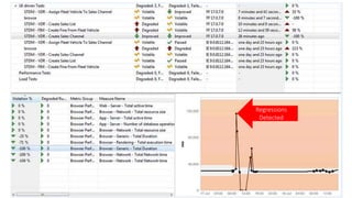 Regressions
Detected
 