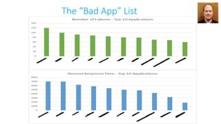 The “Bad App” List
What’s Next?
 