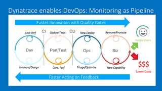 Dynatrace enables DevOps: Monitoring as Pipeline
Dev Perf/Test Ops Biz
Faster Innovation with Quality Gates
Faster Acting on Feedback
Unit Perf
Cont. Perf
New Deploy
New Capability
CI CD Remove/Promote
Triage/Optimize
Update Tests
Innovate/Design
$$$
Lower Costs
Happy Users
 