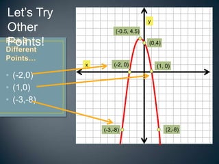 Let‟s Try
                                   y
Other                (-0.5, 4.5)

Points!                            (0,4)



            x       (-2, 0)            (1, 0)
• (-2,0)
• (1,0)
• (-3,-8)


                (-3,-8)                    (2,-8)
 