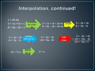 CIMT543VisualPrinciples | PPT