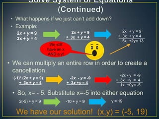 • What happens if we just can‟t add down?
 • Example:
                                     2x + y = 9         2x + y = 9
    2x + y = 9
                                   + 3x + y = 4       + 3x + y = 4
    3x + y = 4                                          5x +2y= 13
                        We still
                       have an x
                       AND a y!

• We can multiply an entire row in order to create a
  cancellation
                                                       -2x - y = -9
  (-1)* (2x + y = 9)                -2x - y = -9
                                                     + 3x +y = 4
     + 3x + y = 4                  + 3x +y = 4
                                                       1x +0y= -5

 • So, x= - 5. Substitute x=-5 into either equation
     2(-5) + y = 9                 -10 + y = 9     y = 19


   We have our solution! (x,y) = (-5, 19)
 