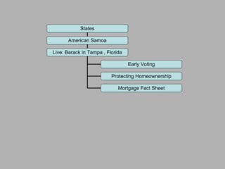 States American Samoa Live: Barack in Tampa , Florida Early Voting Protecting Homeownership Mortgage Fact Sheet 