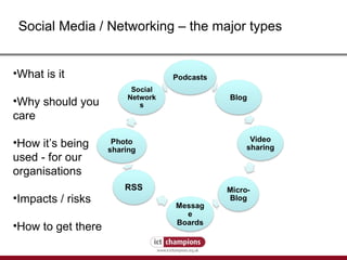 Social Media / Networking – the major types What is it Why should you care How it’s being  used - for our organisations Impacts / risks How to get there 