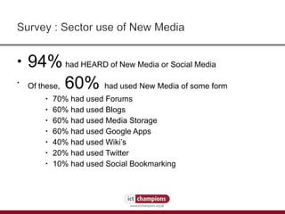 94%   had HEARD of New Media or Social Media Of these,  60%  had used New Media of some form 70% had used Forums 60% had used Blogs 60% had used Media Storage 60% had used Google Apps 40% had used Wiki’s 20% had used Twitter 10% had used Social Bookmarking 