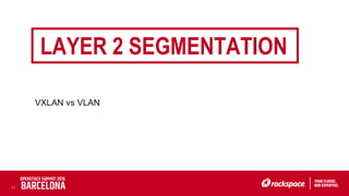 11
VXLAN vs VLAN
LAYER 2 SEGMENTATION
 