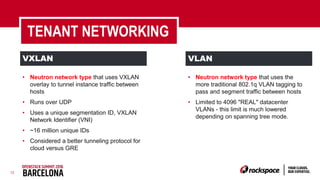 12
TENANT NETWORKING
• Neutron network type that uses VXLAN
overlay to tunnel instance traffic between
hosts
• Runs over UDP
• Uses a unique segmentation ID, VXLAN
Network Identifier (VNI)
• ~16 million unique IDs
• Considered a better tunneling protocol for
cloud versus GRE
• Neutron network type that uses the
more traditional 802.1q VLAN tagging to
pass and segment traffic between hosts
• Limited to 4096 "REAL" datacenter
VLANs - this limit is much lowered
depending on spanning tree mode.
VXLAN VLAN
 