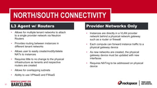 21
NORTH/SOUTH CONNECTIVITY
• Allows for multiple tenant networks to attach
to a single provider network via Neutron
Routers
• Provides routing between instances in
different tenant networks
• Allows user to easily create/modify/delete
NATs to instances
• Requires little to no change to the physical
infrastructure as tenants and respective
routers are created
• Allows for overlapping subnets
• Ability to use VPNaaS and FWaaS
• Instances are directly in a VLAN provider
network behind a physical network gateway
such as a router or firewall
• Each compute can forward instance traffic to a
physical gateway device
• As new networks are created, the physical
gateway device must be updated with new
interfaces
• Requires NATing to be addressed on physical
device
L3 Agent w/ Routers Provider Networks Only
 