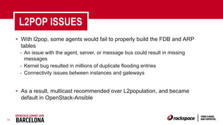 33
L2POP ISSUES
• With l2pop, some agents would fail to properly build the FDB and ARP
tables
- An issue with the agent, server, or message bus could result in missing
messages
- Kernel bug resulted in millions of duplicate flooding entries
- Connectivity issues between instances and gateways
• As a result, multicast recommended over L2population, and became
default in OpenStack-Ansible
 