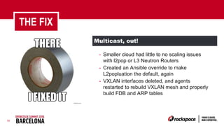 35
Multicast, out!
THE FIX
- Smaller cloud had little to no scaling issues
with l2pop or L3 Neutron Routers
- Created an Ansible override to make
L2popluation the default, again
- VXLAN interfaces deleted, and agents
restarted to rebuild VXLAN mesh and properly
build FDB and ARP tables
 