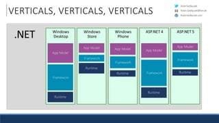 RobinSedlaczek
RobinSedlaczek.com
Robin.Sedlaczek@live.de
VERTICALS, VERTICALS, VERTICALS
 