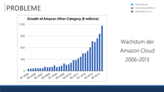 RobinSedlaczek
RobinSedlaczek.com
Robin.Sedlaczek@live.de
PROBLEME
Wachstum der
Amazon Cloud
2006-2013
 
