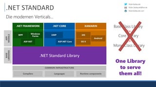 RobinSedlaczek
RobinSedlaczek.com
Robin.Sedlaczek@live.de
.NET STANDARD
Base Class Library
Core Library
Mono Class Library
!=
!=
Die modernen Verticals...
.NET Standard Library
One Library
to serve
them all!
 