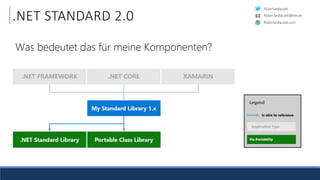 RobinSedlaczek
RobinSedlaczek.com
Robin.Sedlaczek@live.de
.NET STANDARD 2.0
Was bedeutet das für meine Komponenten?
 