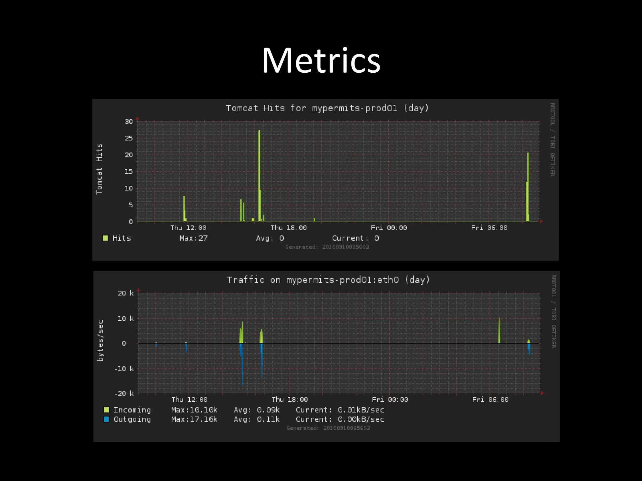 AutomationMachines are really good at doing the same task over and overConsistent and Known StateFast and Efficient5 mins/day = 2.6 days/year