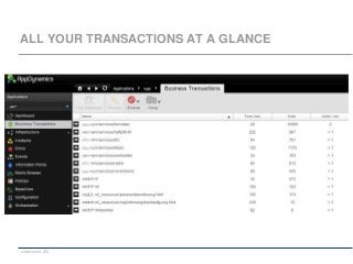 codecentric AG
ALL YOUR TRANSACTIONS AT A GLANCE
 