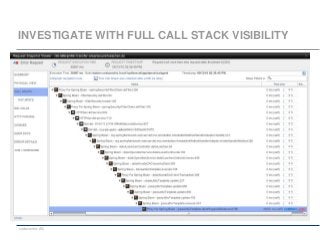 codecentric AG
INVESTIGATE WITH FULL CALL STACK VISIBILITY
 
