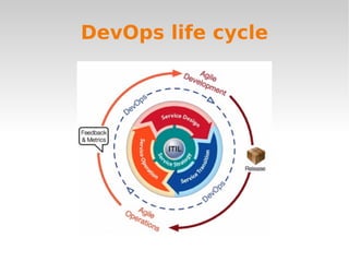 DevOps life cycle
 