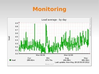 Monitoring
 