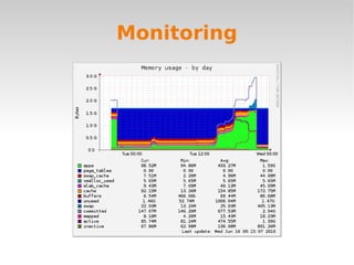Monitoring
 