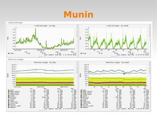 Munin
 