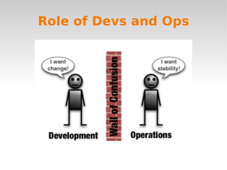 Role of Devs and Ops
 