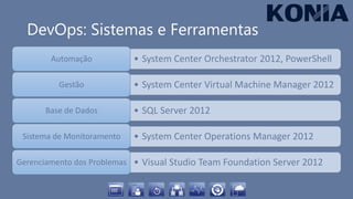 DevOps: Sistemas e Ferramentas
• System Center Orchestrator 2012, PowerShellAutomação
• System Center Virtual Machine Manager 2012Gestão
• SQL Server 2012Base de Dados
• System Center Operations Manager 2012Sistema de Monitoramento
• Visual Studio Team Foundation Server 2012Gerenciamento dos Problemas
 