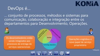 DevOps é…
… conjunto de processos, métodos e sistemas para
comunicação, colaboração e integração entre os
departamentos para Desenvolvimento, Operações.
Os desenvolvedores estão
sendo integrados aos
processos de entrega de
serviços operacionais
Operações englobou o
novo papel de serviço
proprietário
 