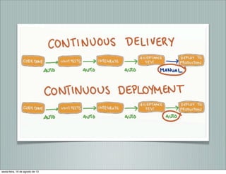 sexta-feira, 16 de agosto de 13
 