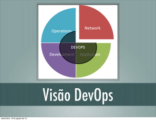 Visão DevOps
sexta-feira, 16 de agosto de 13
 