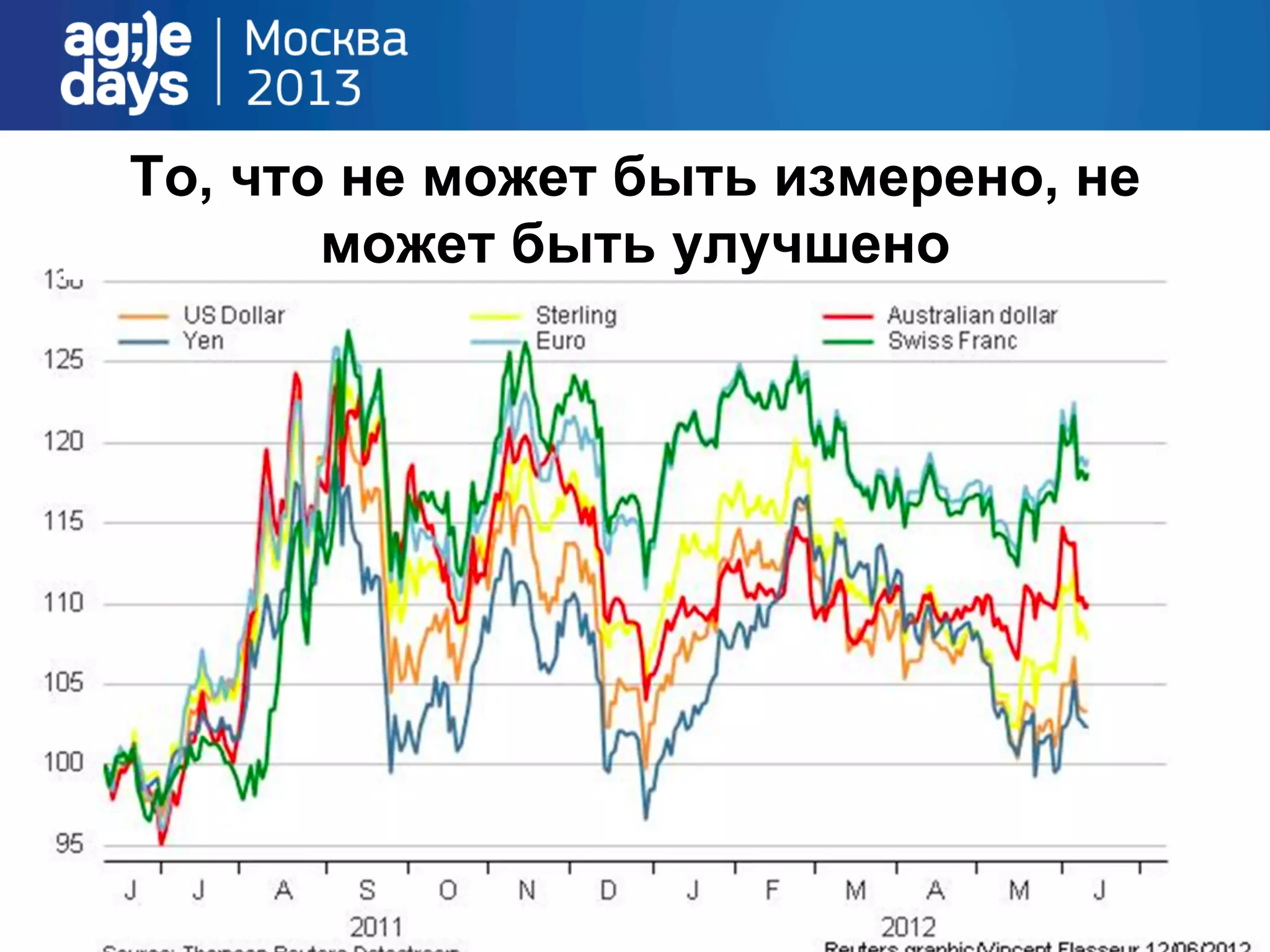 То, что не может быть измерено, не
может быть улучшено
 