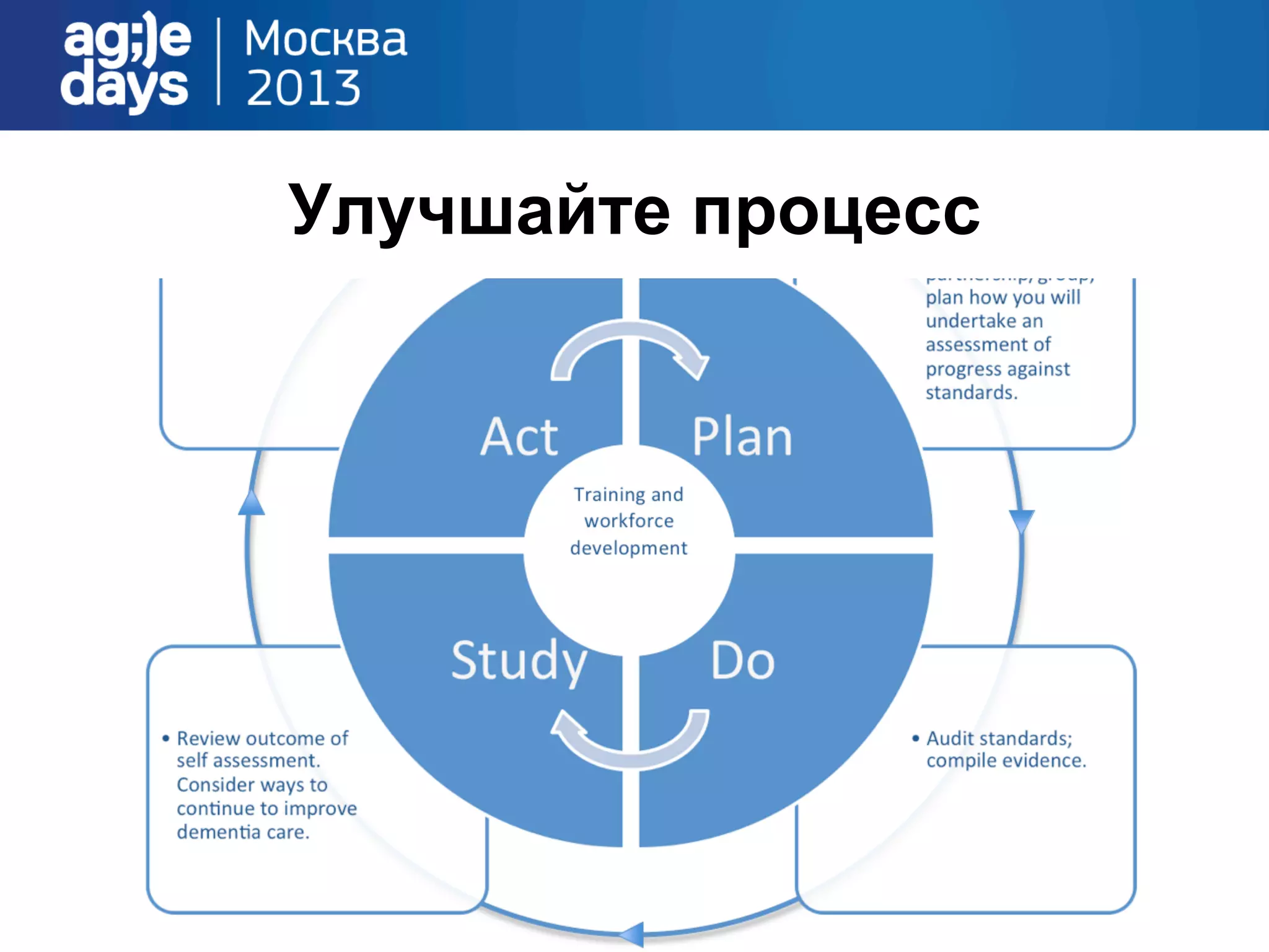 Улучшайте процесс
 