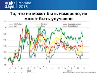 То, что не может быть измерено, не
может быть улучшено
 