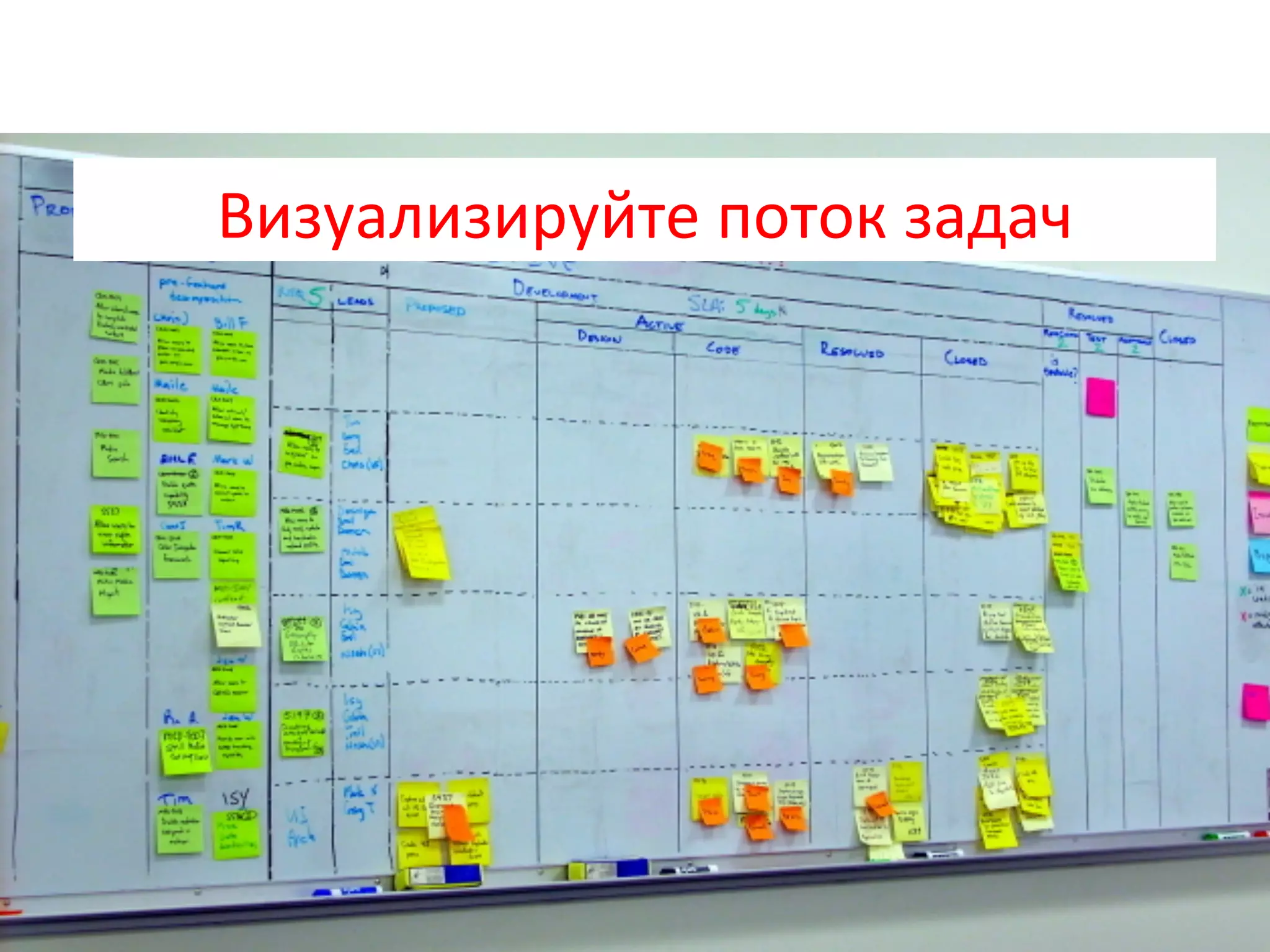 Визуализируйте	
  поток	
  задач	
  
 