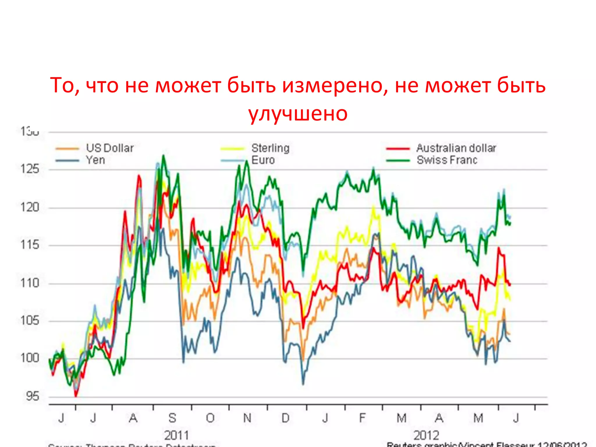 То,	
  что	
  не	
  может	
  быть	
  измерено,	
  не	
  может	
  быть	
  
улучшено	
  
 