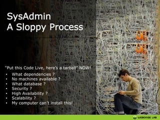 “Put this Code Live, here’s a tarball” NOW!
• 
• 
• 
• 
• 
• 
• 

What dependencies ?
No machines available ?
What database ?
Security ?
High Availability ?
Scalability ?
My computer can’t install this!

 