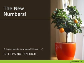 2 deployments in a week!! Hurray :-)

BUT IT’S NOT ENOUGH

 