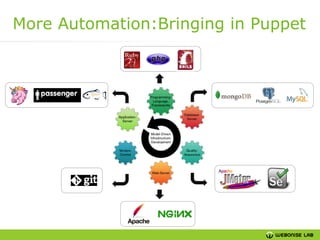 More Automation:Bringing in Puppet

 
