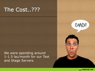 We were spending around
1-1.5 lac/month for our Test
and Stage Servers

 