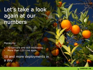 Managing:
• 
• 

70 Servers and still increasing...
More than 120 Live apps.

10 and more deployments in
a day

 