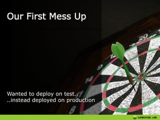 Wanted to deploy on test..
..instead deployed on production

 